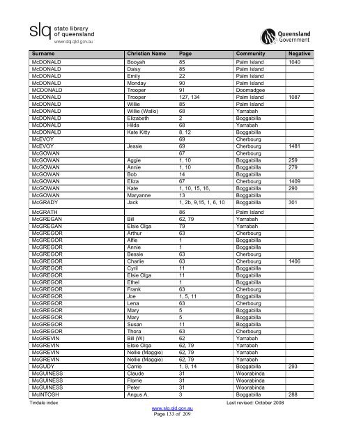 Tindale Index 2ndEd