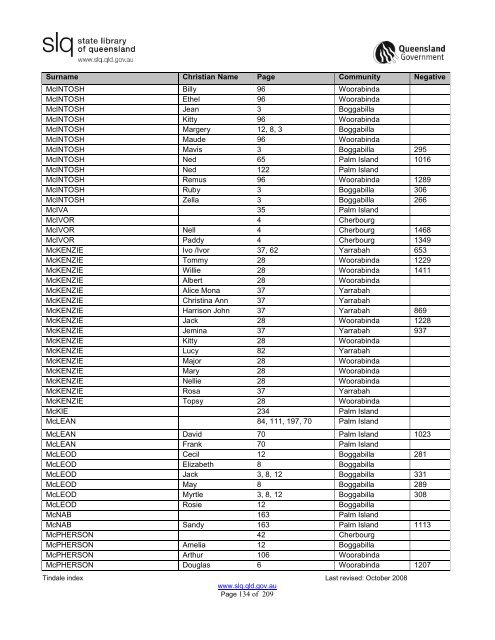 Tindale Index 2ndEd