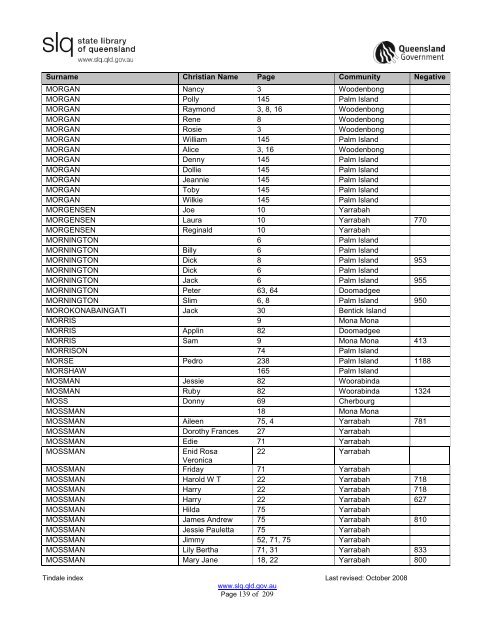 Tindale Index 2ndEd