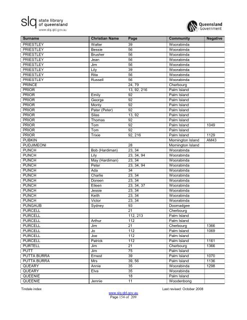 Tindale Index 2ndEd