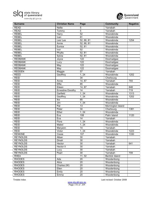 Tindale Index 2ndEd