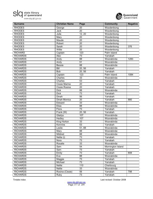 Tindale Index 2ndEd