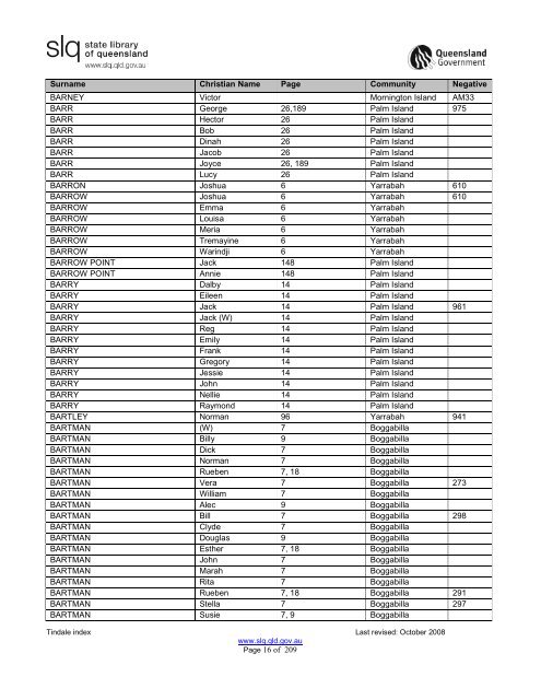 Tindale Index 2ndEd