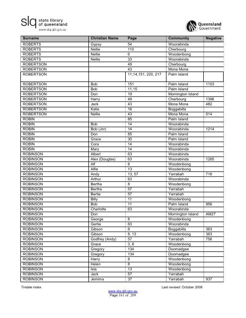 Tindale Index 2ndEd