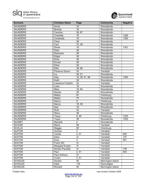 Tindale Index 2ndEd