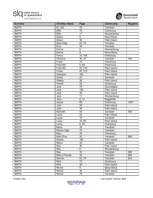 Tindale Index 2ndEd