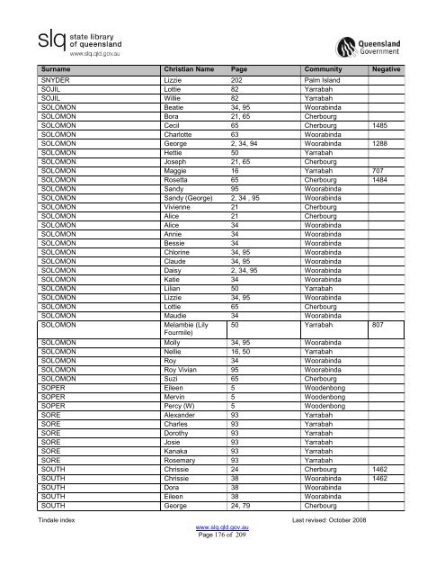 Tindale Index 2ndEd