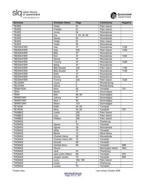 Tindale Index 2ndEd