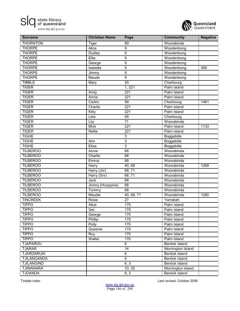 Tindale Index 2ndEd