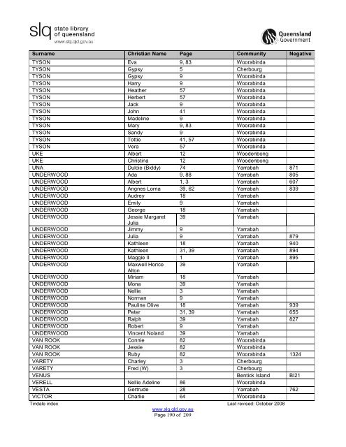 Tindale Index 2ndEd