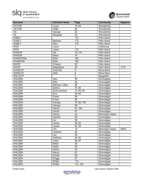 Tindale Index 2ndEd