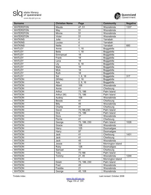 Tindale Index 2ndEd