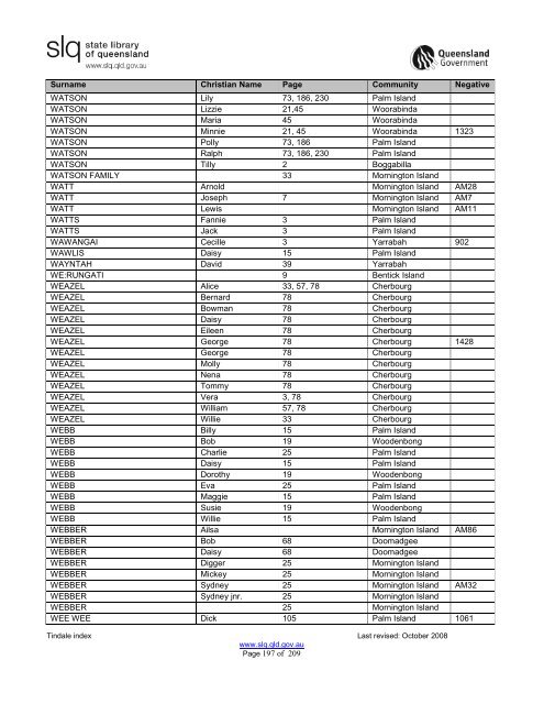 Tindale Index 2ndEd