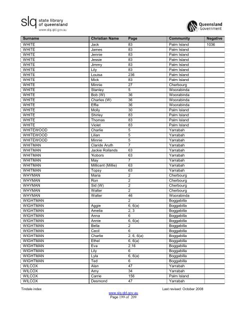 Tindale Index 2ndEd