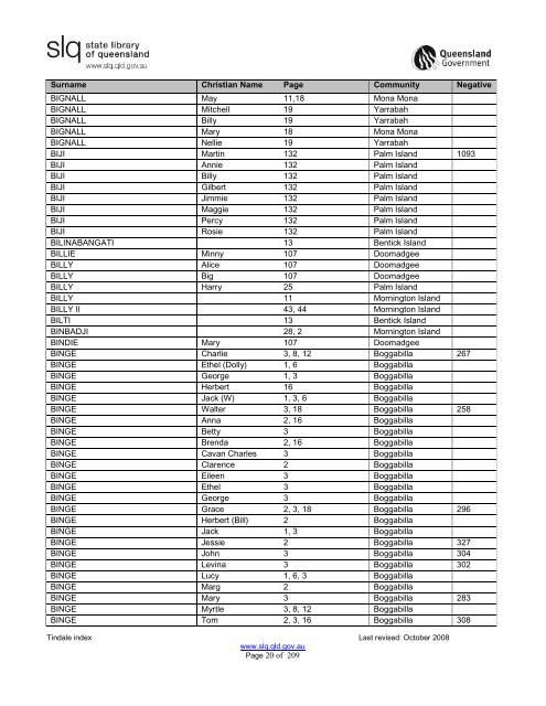 Tindale Index 2ndEd