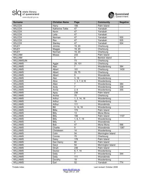 Tindale Index 2ndEd