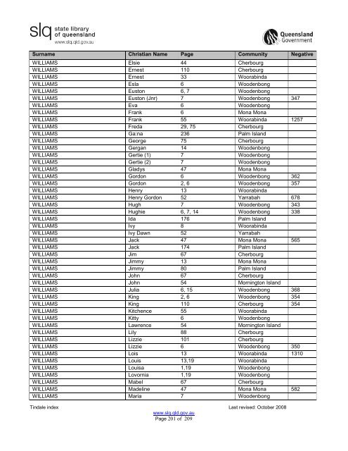 Tindale Index 2ndEd