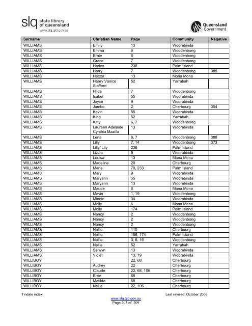 Tindale Index 2ndEd