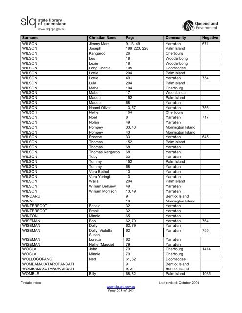 Tindale Index 2ndEd