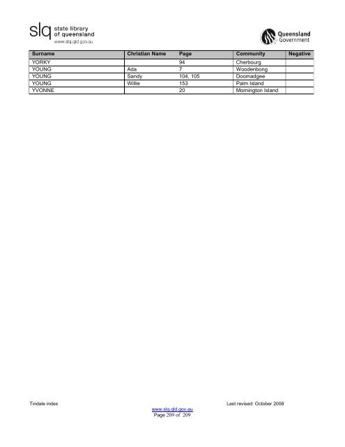 Tindale Index 2ndEd