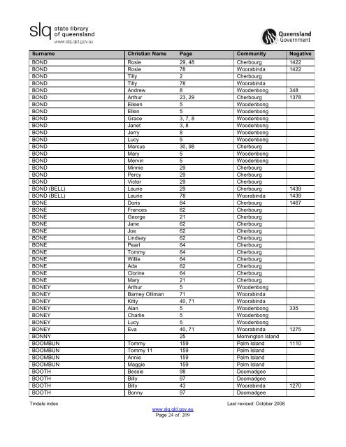 Tindale Index 2ndEd