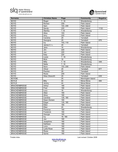 Tindale Index 2ndEd