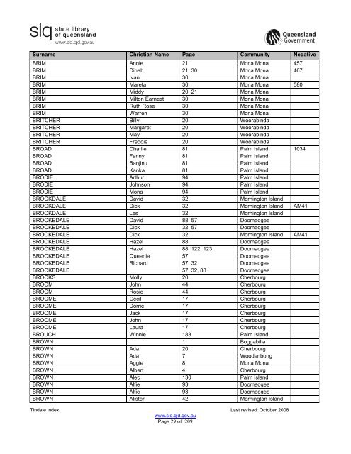 Tindale Index 2ndEd