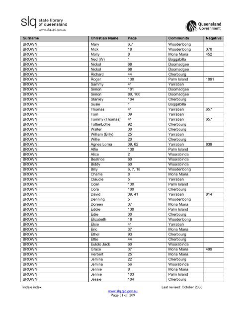 Tindale Index 2ndEd