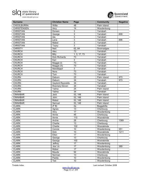 Tindale Index 2ndEd