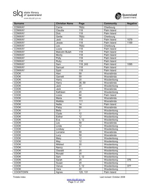 Tindale Index 2ndEd