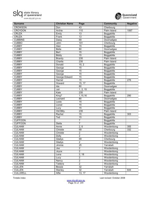 Tindale Index 2ndEd