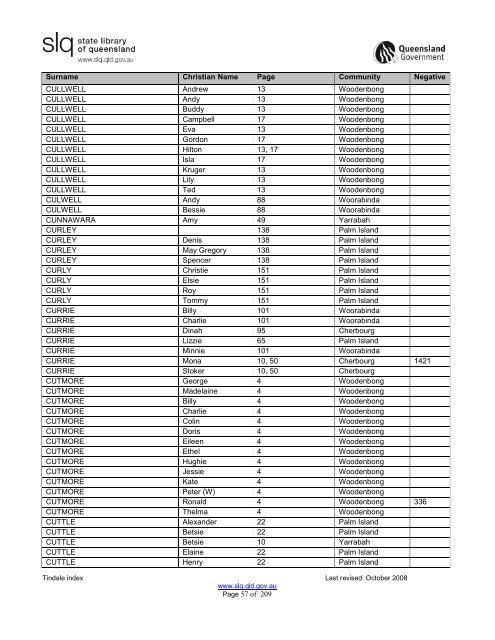 Tindale Index 2ndEd