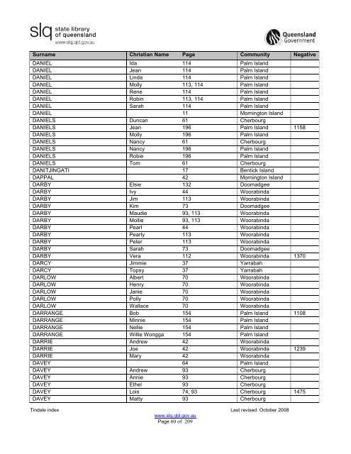 Tindale Index 2ndEd