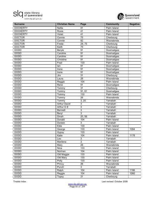 Tindale Index 2ndEd