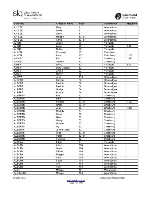 Tindale Index 2ndEd