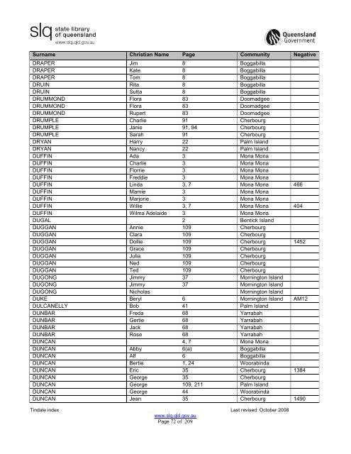 Tindale Index 2ndEd