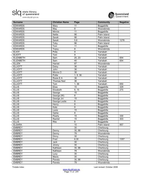 Tindale Index 2ndEd