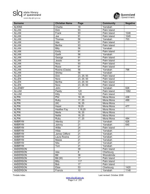 Tindale Index 2ndEd