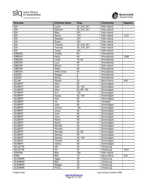 Tindale Index 2ndEd