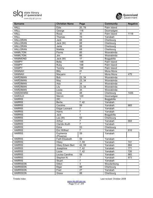 Tindale Index 2ndEd