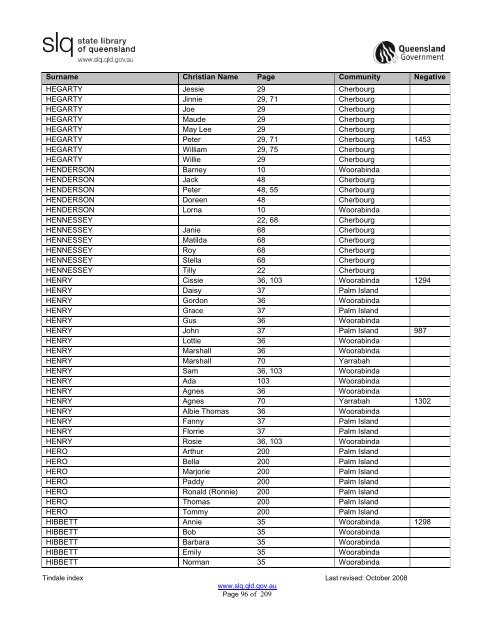 Tindale Index 2ndEd