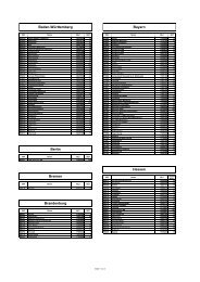 SBT-Liste als PDF - Sparkasse Langen-Seligenstadt