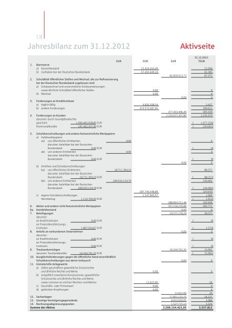 Geschäftsbericht 2012 (PDF) - Sparkasse Langen-Seligenstadt