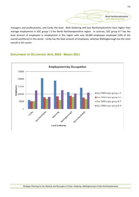 North Northamptonshire Annual Monitoring Report 2010-11