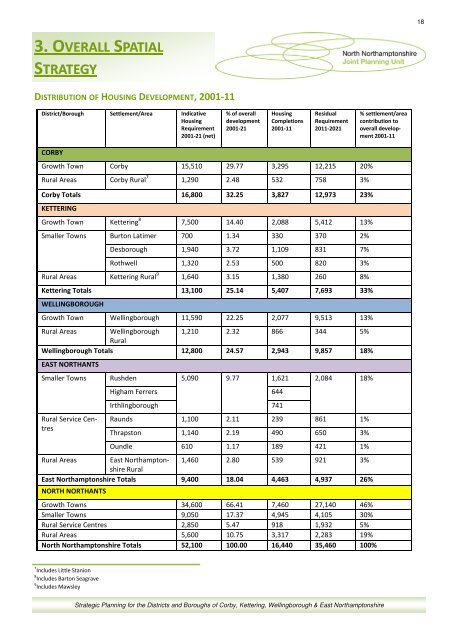 North Northamptonshire Annual Monitoring Report 2010-11