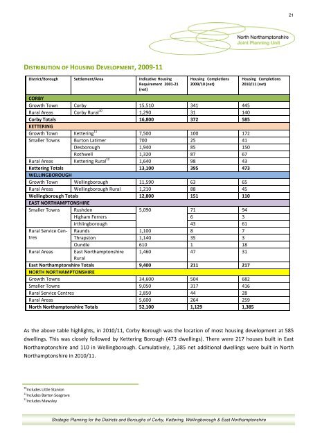 North Northamptonshire Annual Monitoring Report 2010-11