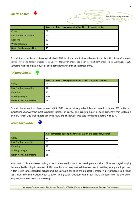 North Northamptonshire Annual Monitoring Report 2010-11