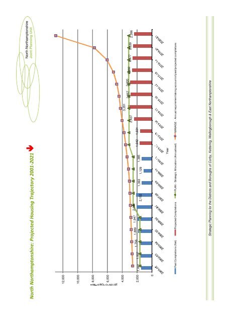 North Northamptonshire Annual Monitoring Report 2010-11