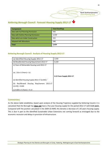 North Northamptonshire Annual Monitoring Report 2010-11