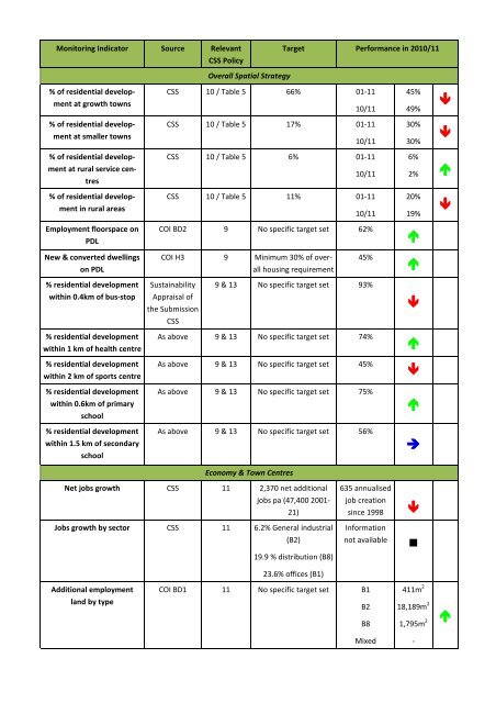 North Northamptonshire Annual Monitoring Report 2010-11